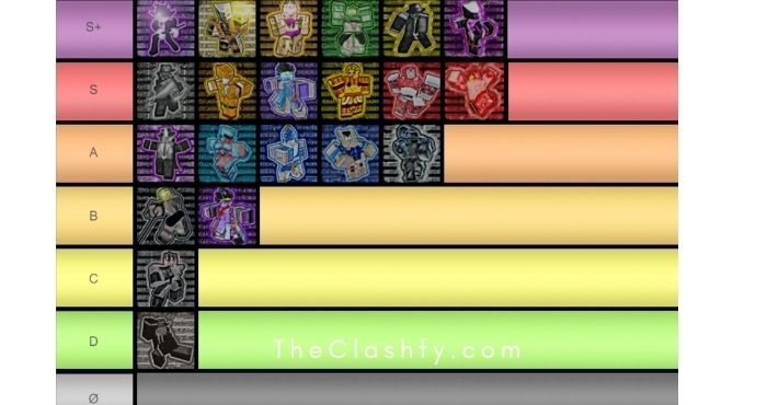 In Another Time Trello Tier list